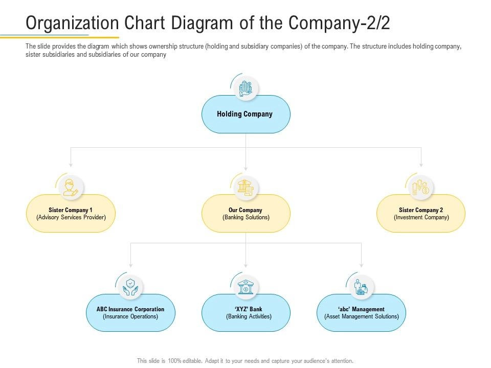 Organizational chart illustrating a holding company structure with various subsidiary and sister entities