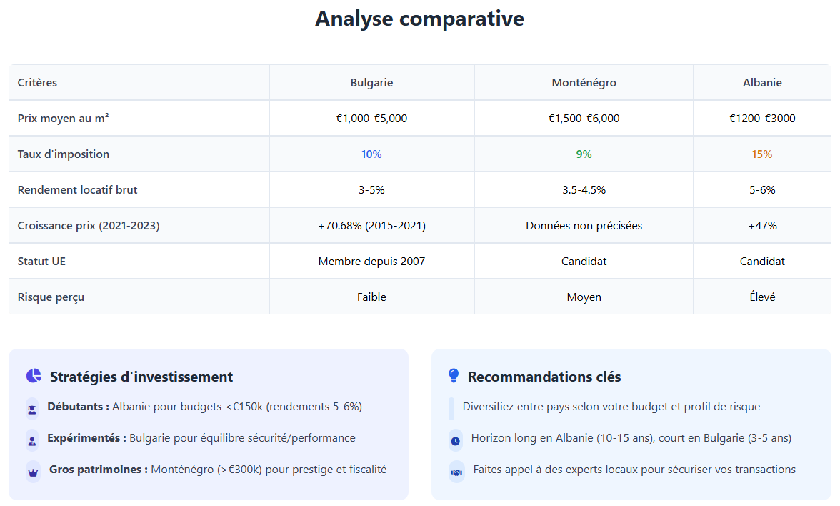 Analyse comparative de l'Europe de l'est Analyse comparative de l'Europe de l'est