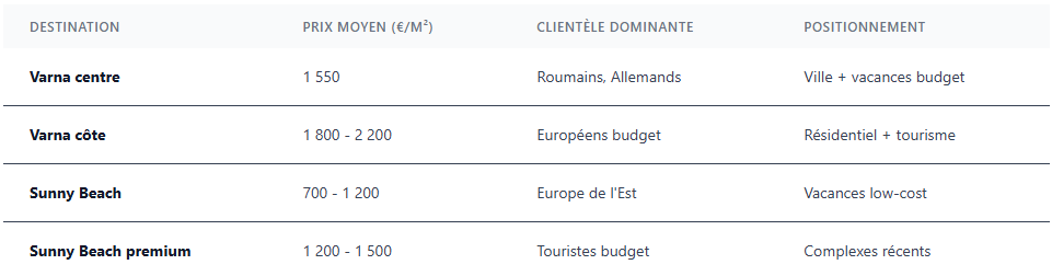 Analyse comparative des prix Analyse comparative des prix
