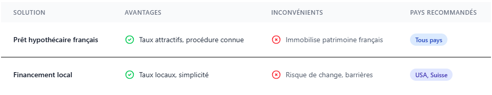 Avantages et inconvénients des solutions immobilières Avantages et inconvénients des solutions immobilières