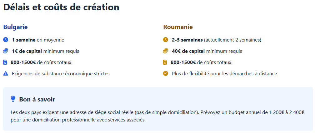 Délais de création Délais de création