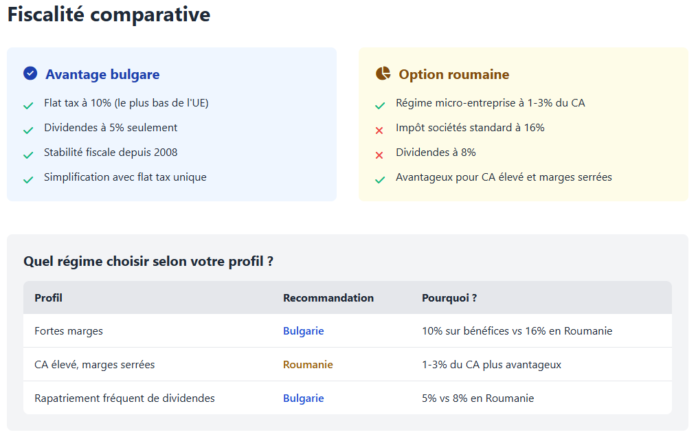 Fiscalité Fiscalité