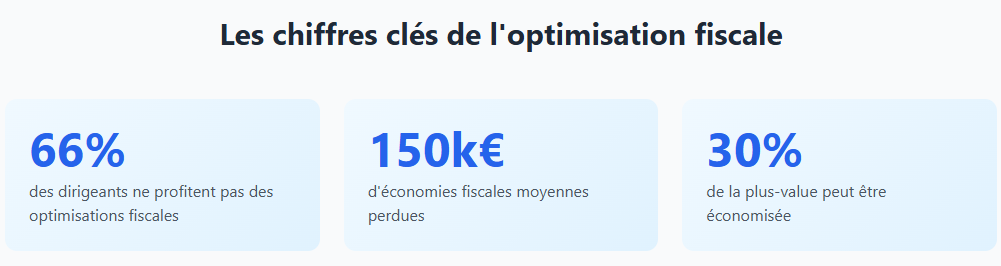 Les chiffres clés de l'optimisation fiscale Les chiffres clés de l'optimisation fiscale