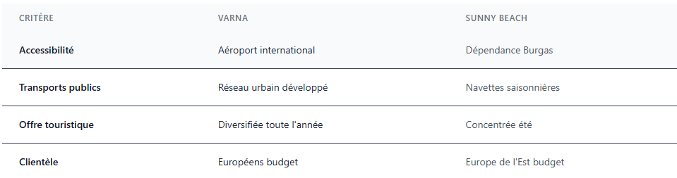 Comparaison des infrastructures touristiques Comparaison des infrastructures touristiques