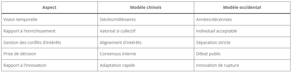 Comparaison des valeurs fondamentales