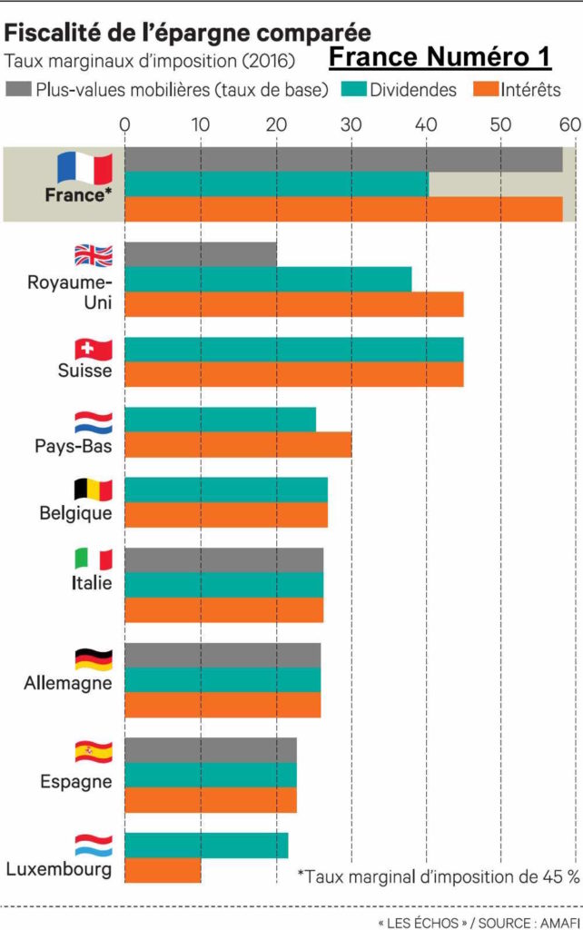 comparatif fiscalite europe