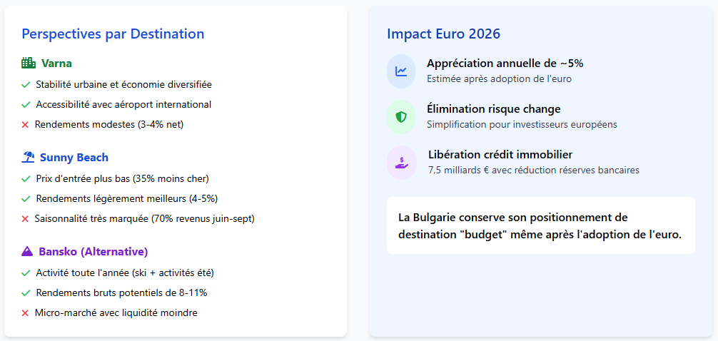 Conclusion Conclusion