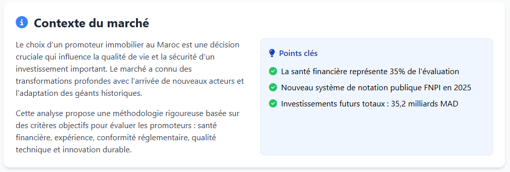 Contexte du marché immobilier au Maroc