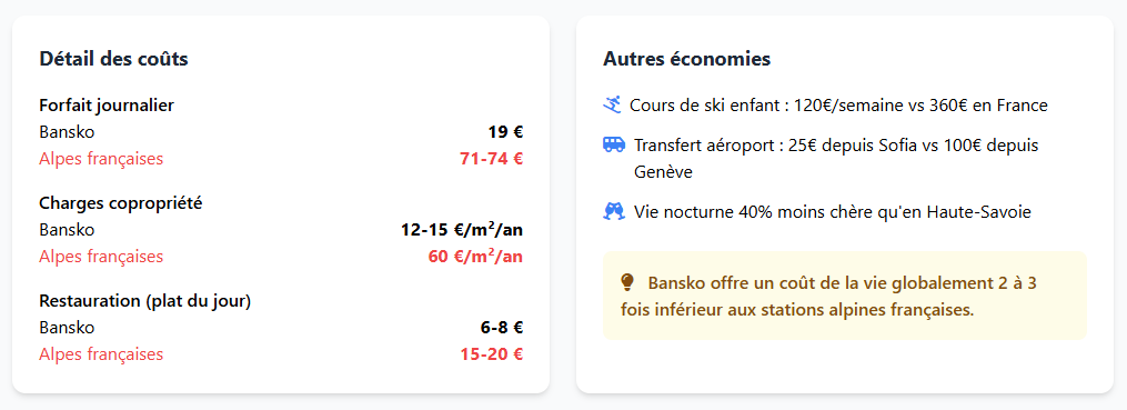 Coût de la vie quotidienne dans les stations de ski : comparatif