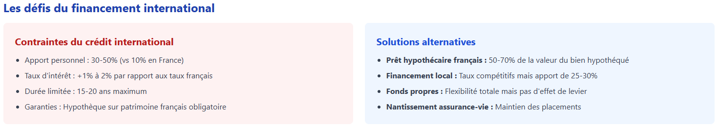 Les défis du financement international Les défis du financement international