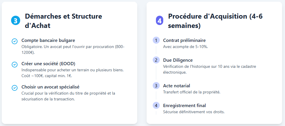 Démarches et procédure d'achat en Bulgarie Démarches et procédure d'achat en Bulgarie