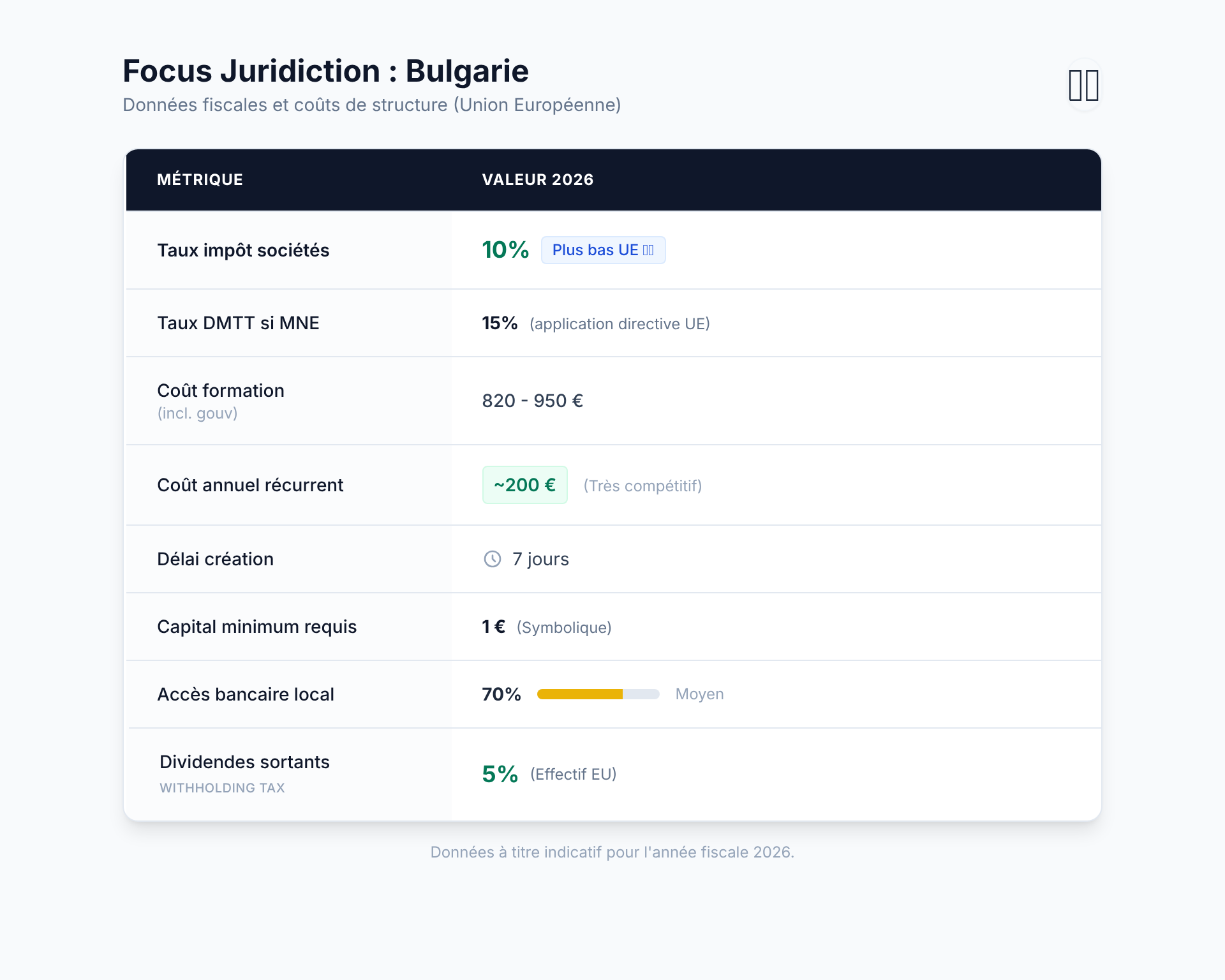 Juridiction Bulgarie