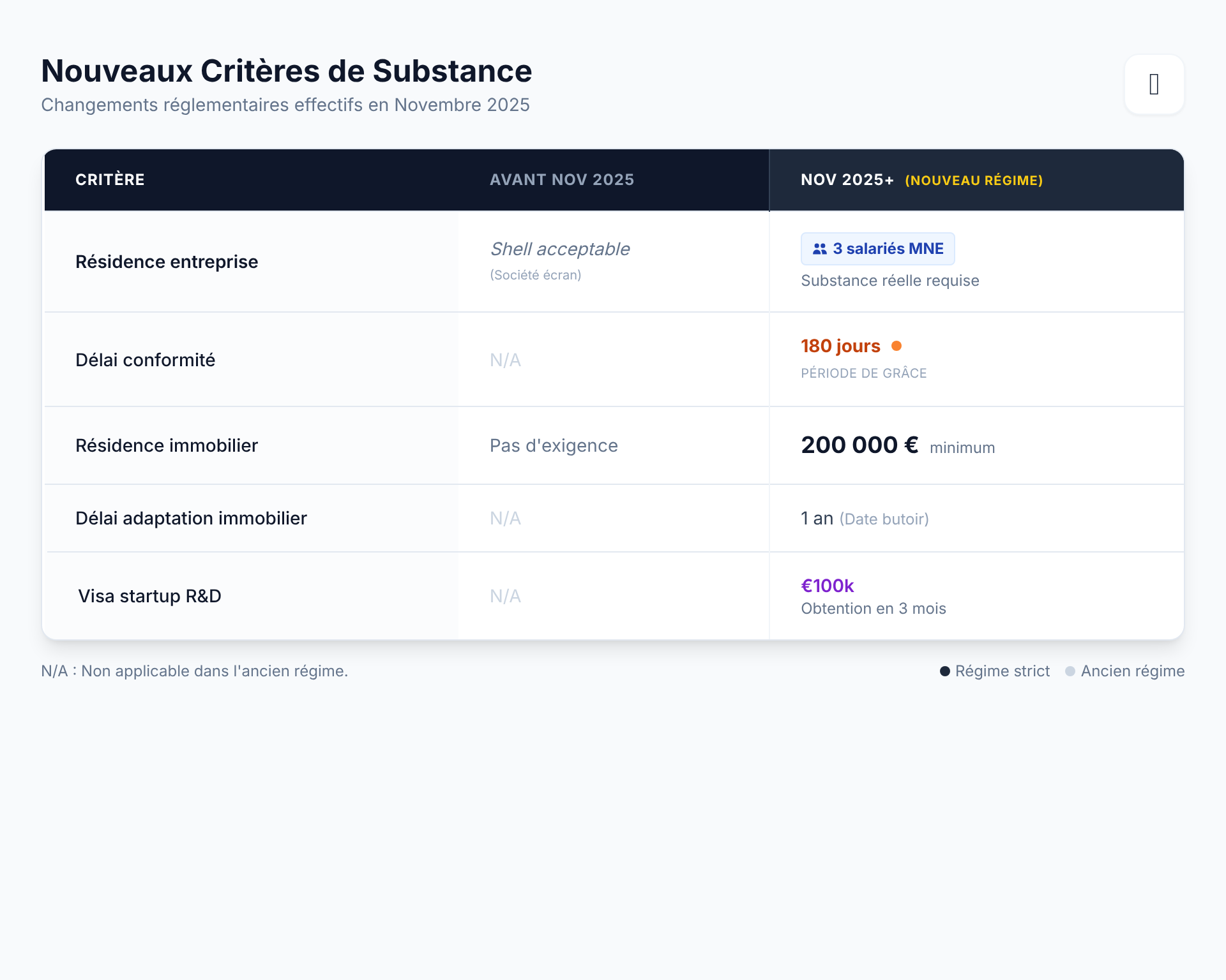 Juridiction Monténégro