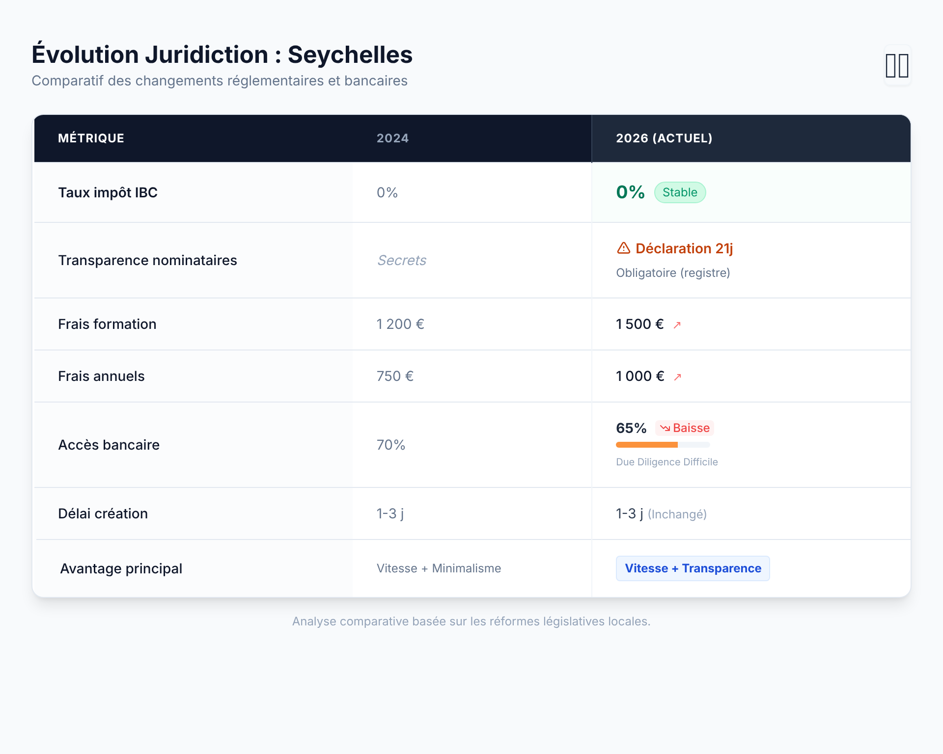 Juridiction Seychelles