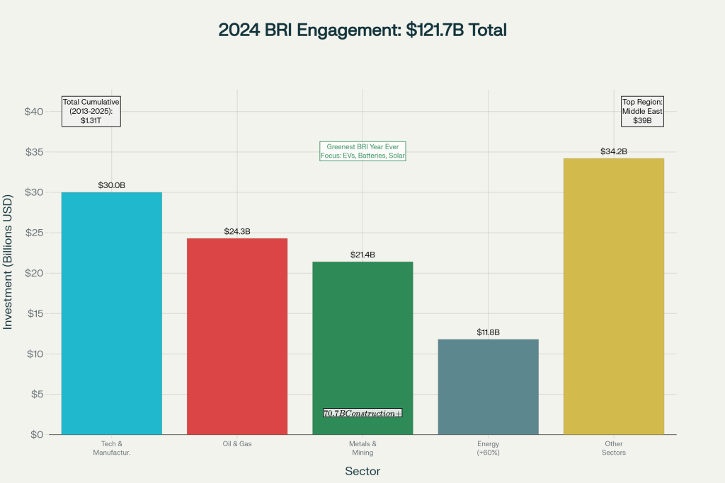 Initiative « Belt and Road » Tendances mondiales en matière d'investissement 2024-2025