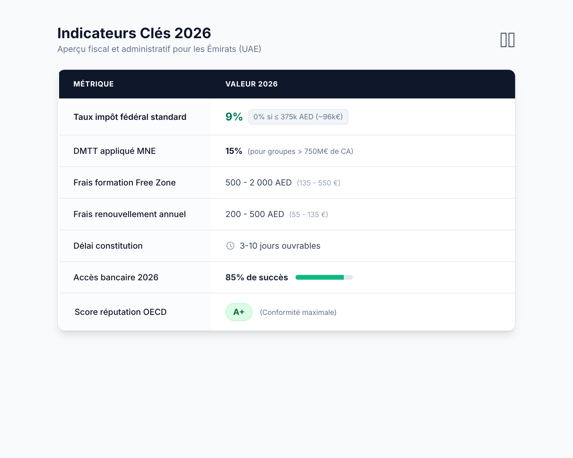 Indicateurs clés 2026