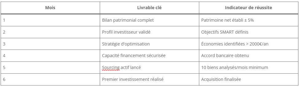Jalons mensuels obligatoires