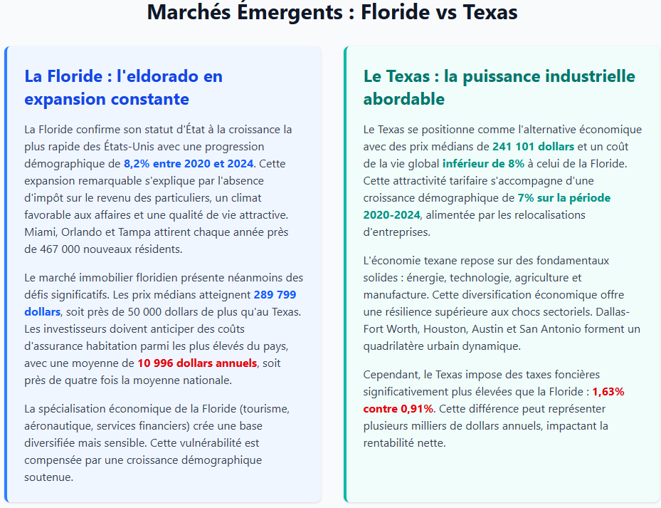 Investir malin dans l'immobilier aux USA en 2025 : opportunités émergentes et pièges à éviter