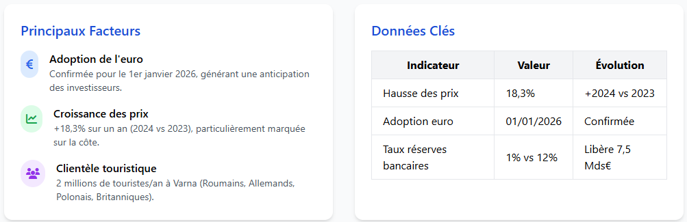 Panorama du marché immobilier bulgare Panorama du marché immobilier bulgare