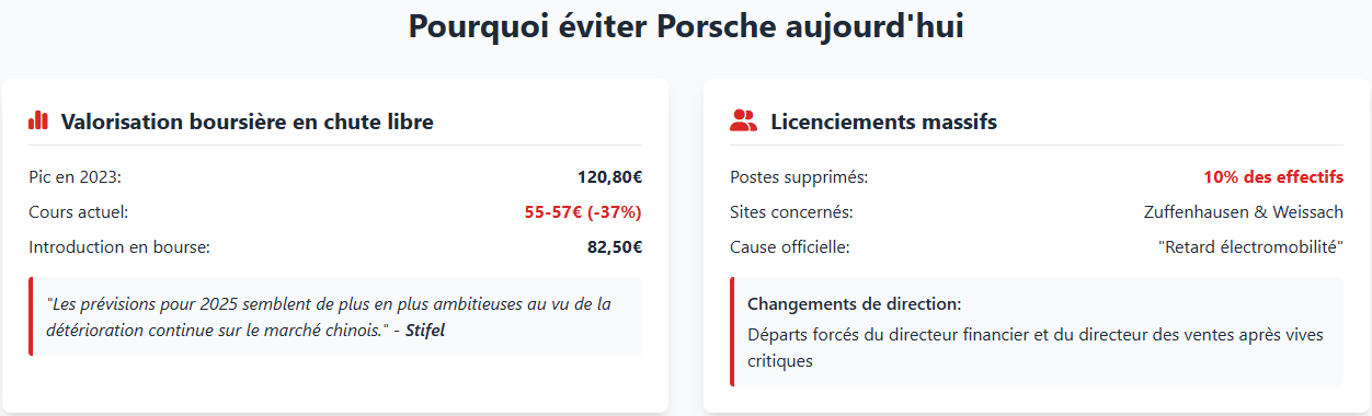 Pourquoi éviter d'acheter l'action Porsche ? Pourquoi éviter d'acheter l'action Porsche ?