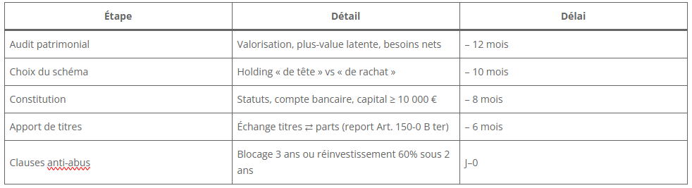Les étapes lors de la cession d'une holding