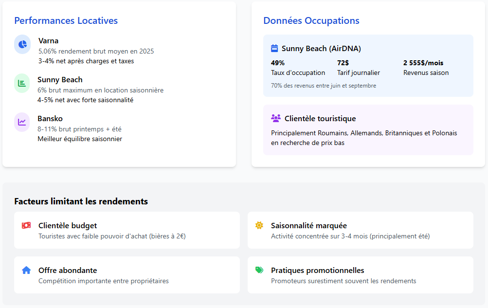 Rendement locatif réaliste en Bulgarie Rendement locatif réaliste en Bulgarie