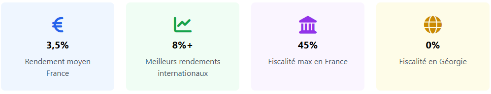 Résumé de l'article Résumé de l'article