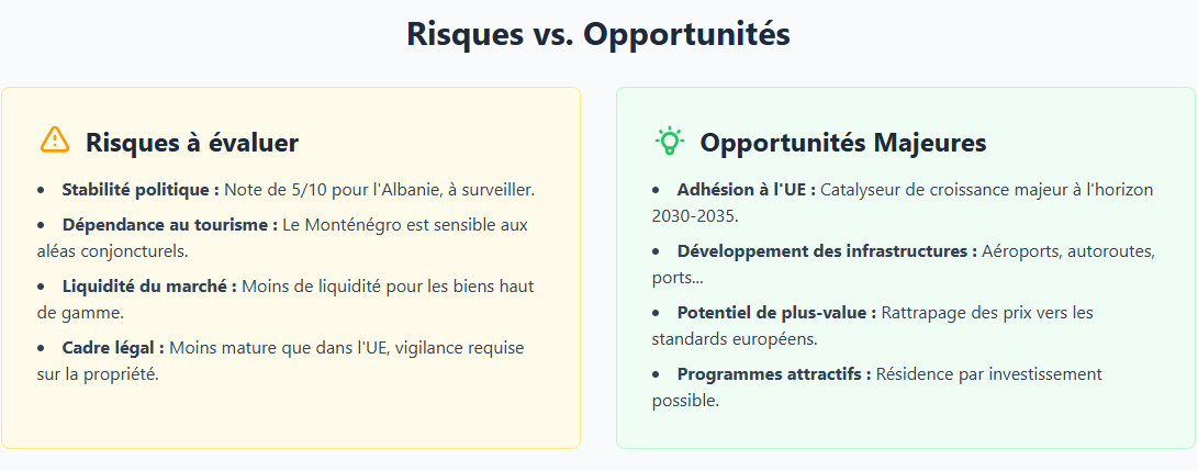 Risques et opportunités dans les Balkans