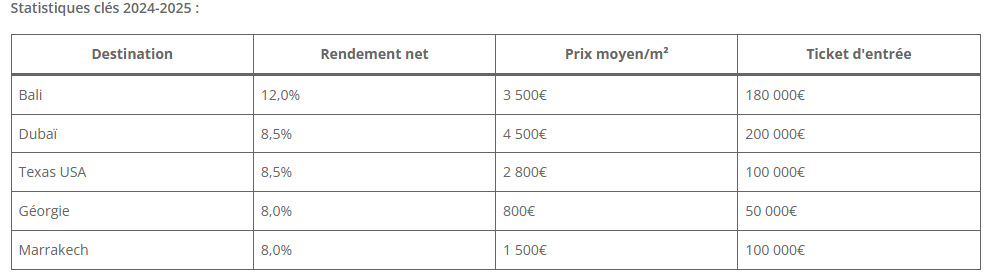 Statistiques clés 2024-2025 :
