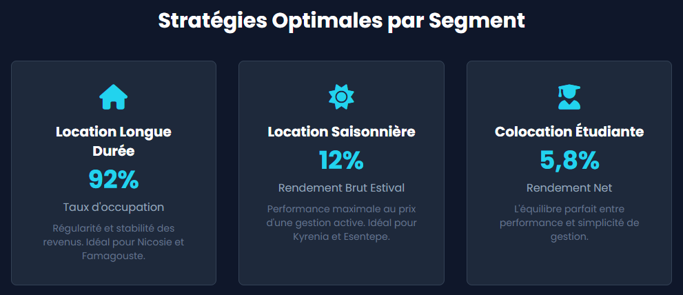 Stratégies optimales pour Chypre Nord