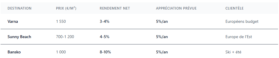 Synthèse comparative réaliste Synthèse comparative réaliste