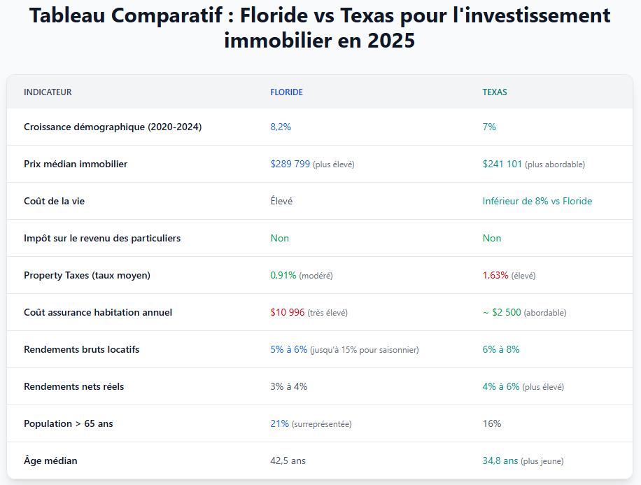 Comparatif