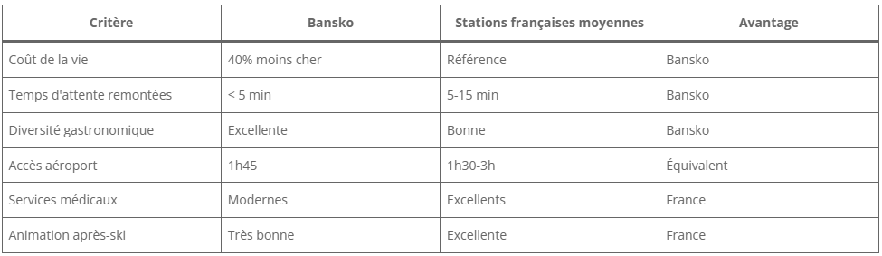 Tableau de comparaison de qualité de vie