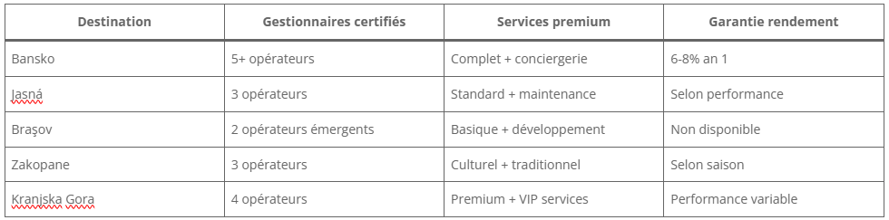 Tableau des gestionnaires premium par destination