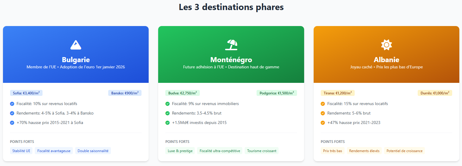 Trois destinations phares de l'Europe de l'est Trois destinations phares de l'Europe de l'est